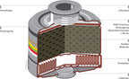 Dräger Kombinations-Filter - Kombi-Filter mit Rd40-Anschluss für Atemschutz-Masken - verschiedene Typen A2 P2 R D (Bild 6)