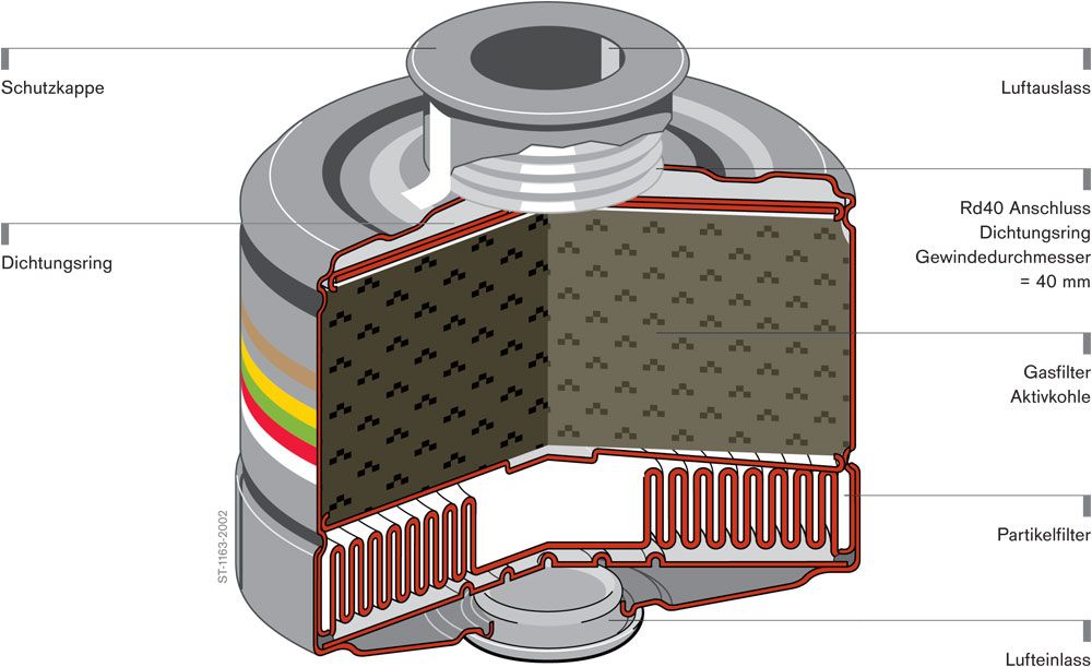 Dräger Kombinations-Filter - Kombi-Filter mit Rd40-Anschluss für Atemschutz-Masken - verschiedene Typen A2 P2 R D (Bild 6)