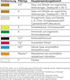 Dräger Kombinations-Filter - Kombi-Filter mit Rd40-Anschluss für Atemschutz-Masken - verschiedene Typen A2 P2 R D (Bild 5)