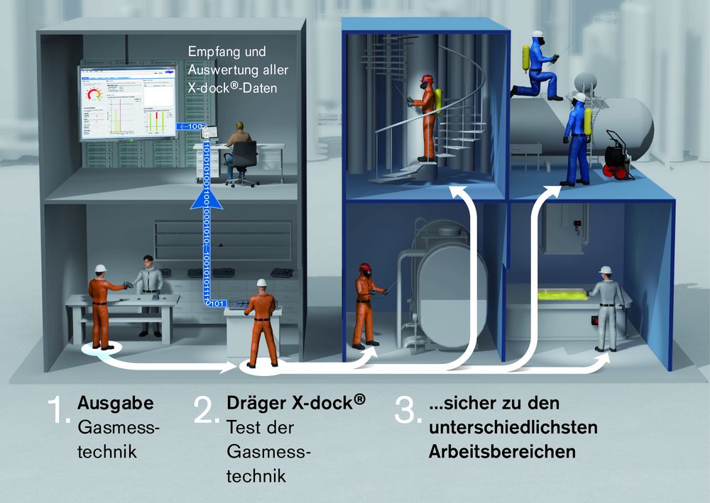 Dräger X-dock 5300 - 6300 - 6600 - Test-, Kalibrier- und Konfigurierstation X-am 1-2-5 (inkl. 5100) (Bild 7)