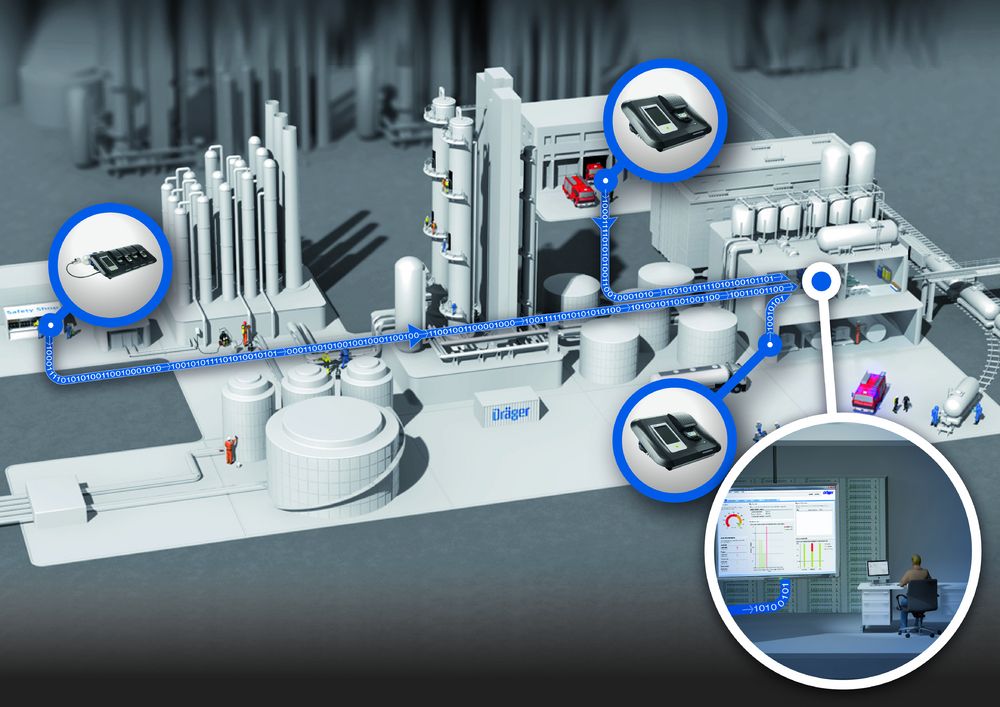 Dräger X-dock 5300 - 6300 - 6600 - Test-, Kalibrier- und Konfigurierstation X-am 1-2-5 (inkl. 5100) (Bild 3)