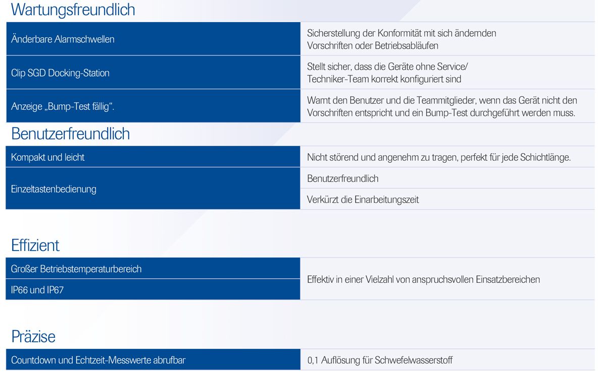 Crowcon Clip SGD - Ein-Gaswarngerät - für CO - H2S oder O2 - mit Echtzeit-Anzeige - 2 Jahre Laufzeit (wartungsfrei*) H2S (0-100 ppm) (Bild 2)