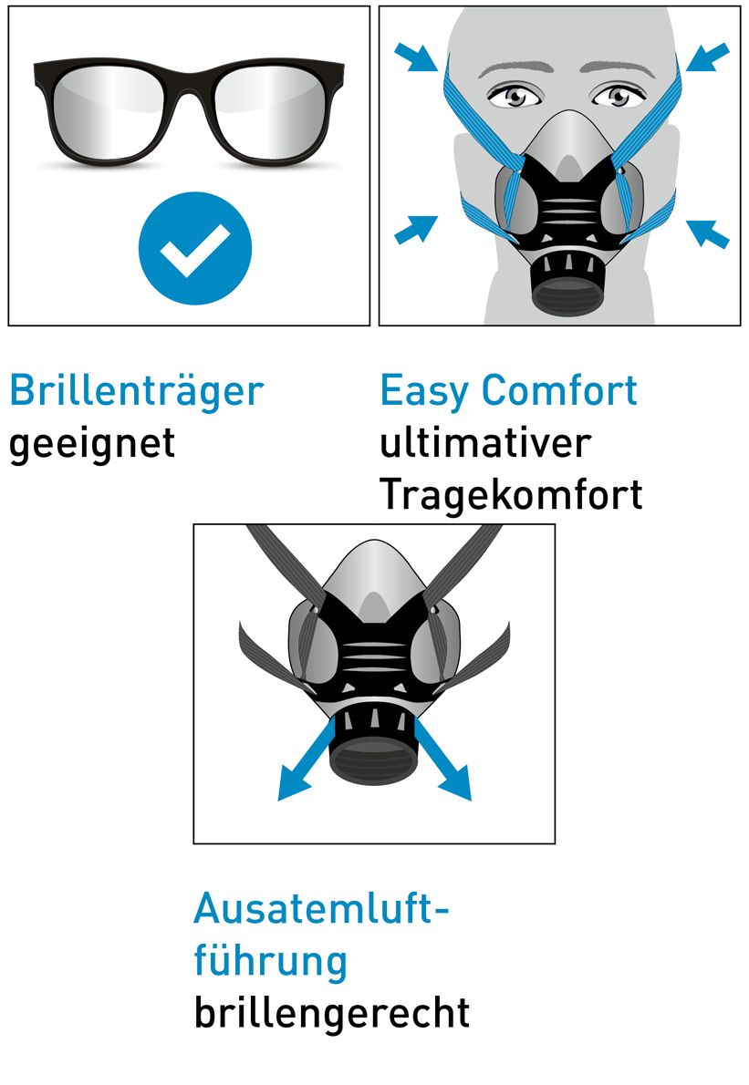 EKASTU Atemschutz-Set - ADR-RID-Set Kombi-Plus - MIT Halbmaske - A2B2E2K1P3-Filter - Schutzbrille - Chemikalien-Schutzhandschuhe und Augenspülung (Bild 3)