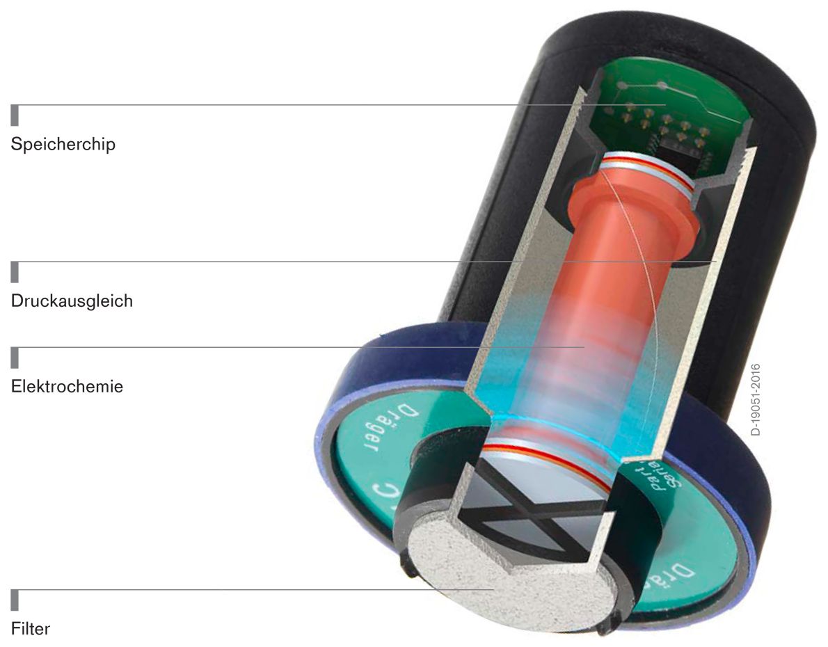 Dräger Sensor für stationäre Gaswarngeräte, bewährte und zuverlässige elektrochemische Sensoren CO Kohlenstoffmonoxid - max. 1000 ppm (Bild 2)