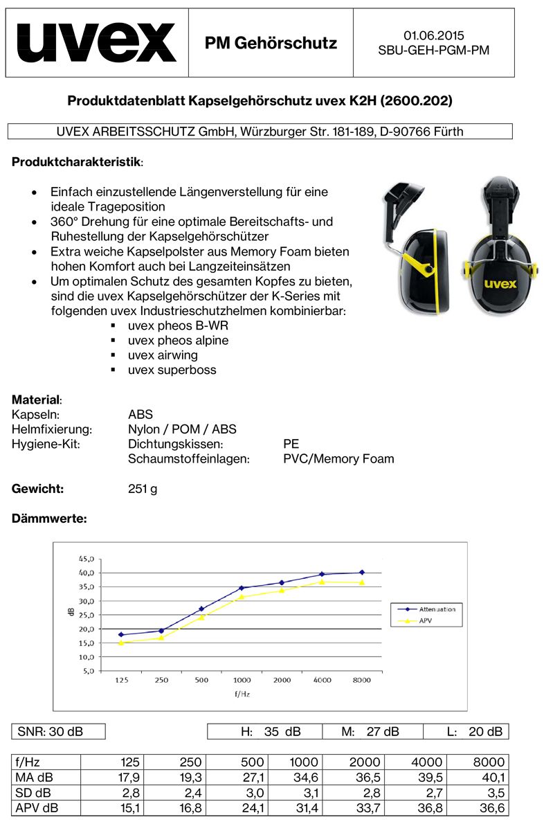 uvex KH Kapsel-Gehörschutz aktiv mit Helm-Adapter Gelb (Bild 6)