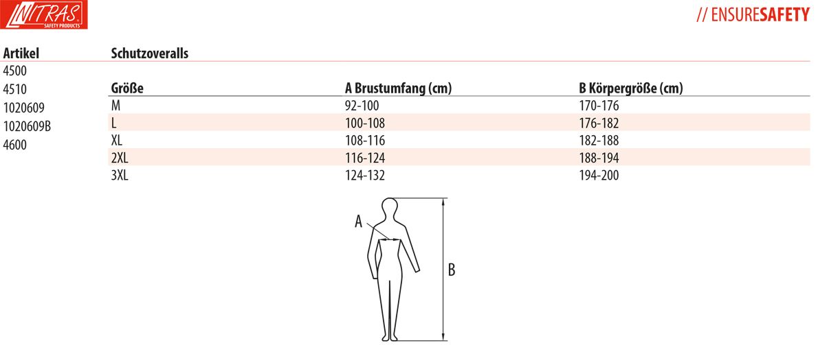 Nitras Polysafe Basic II Einweg-Schutzanzug mit Kapuze