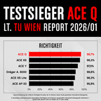 ACE Q Alkoholtester mit 98,7% Richtigkeit laut TU Wien (2026) + 25 Mundstücke & Kalibrier-Gutschein