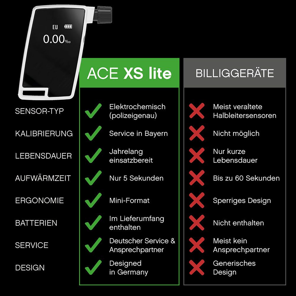 ACE XS Lite Alkoholtester mit 96,3% Richtigkeit laut TU Wien (2026) + 20 Mundstücke & Kalibrier-Gutschein (Bild 2)