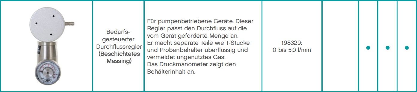 Air Products Regulierventile - Durchflussregler - Druckminderer - Gas-Entnahmeventil - verschiedenste Varianten Bedarfsgesteuerter Regler (Bild 2)