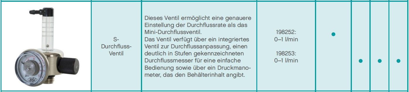 Air Products Regulierventile - Durchflussregler - Druckminderer - Gas-Entnahmeventil - verschiedenste Varianten S-Durchfluss-Ventil (12L Aerosol) (Bild 2)
