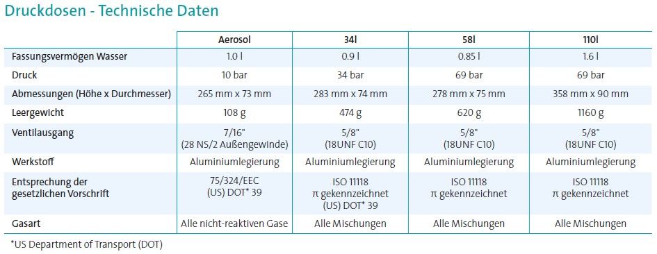 Air Products Prüf- und Kalibriergasflaschen - Kältemittel-Gas-Gemische - Aerosol (12 L), 34 L, 58 L oder 110 L Druckdosen mit langer Haltbarkeit (Bild 3)