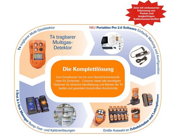 Crowcon T4 - Gas-Warngerät zur Detektion von 2 - 4 Gasen - UEG (CH4) - O2 - H2S - CO - verschiedenste Varianten Ex CH4 + O2 + H2S + CO (Bild 7)