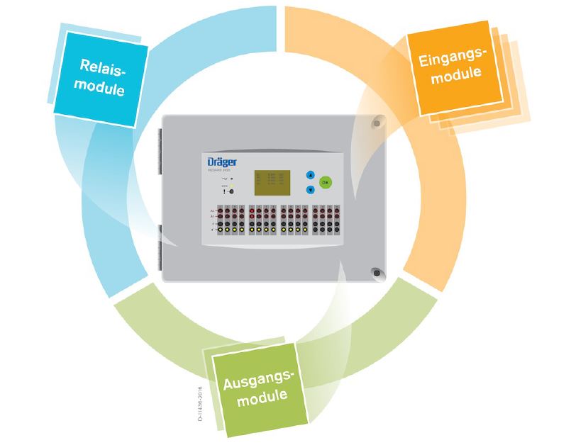Dräger Regard 3900 Serie, modulare eigenständige Auswerteeinheiten, 4 bis 20 mA, 4 bis 16 Messkanäle