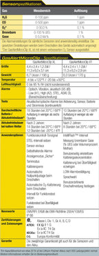 Honeywell BW - Austauschsensoren, verschiedene Gasarten zur Auswahl - Gerätetyp beachten Sensor Dummy - PID-Steckplatz (Bild 2)