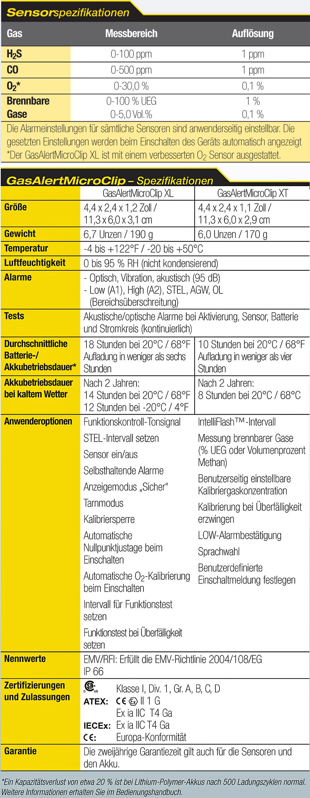 Honeywell BW - Austauschsensoren, verschiedene Gasarten zur Auswahl - Gerätetyp beachten Sensor Dummy - PID-Steckplatz (Bild 2)